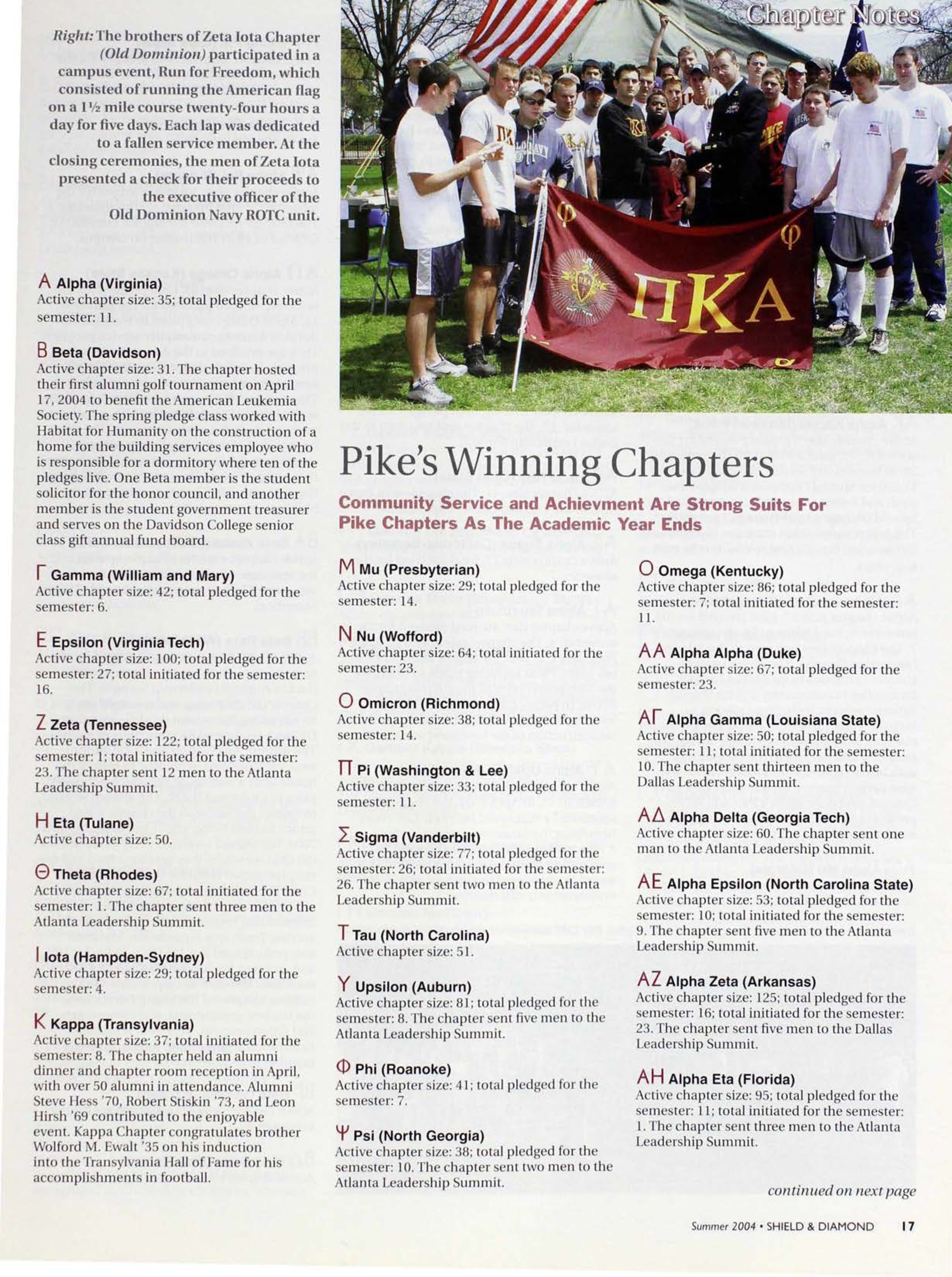 Chapter Notes: Pike's Winning Chapters